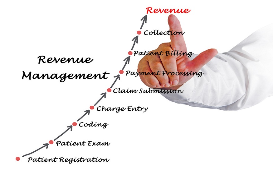 Healthcare Revenue Cycle Management